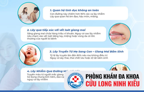 Giang mai lây lan qua những con đường nào?