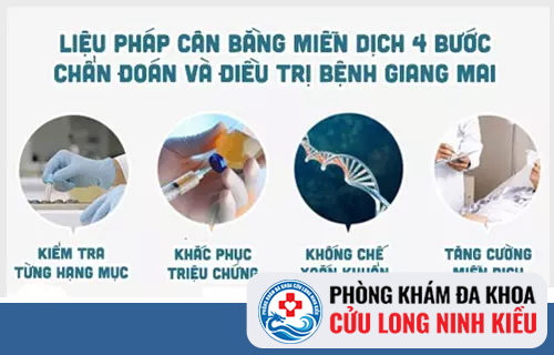 Địa chỉ hỗ trợ điều trị bệnh giang mai uy tín tại Cần Thơ