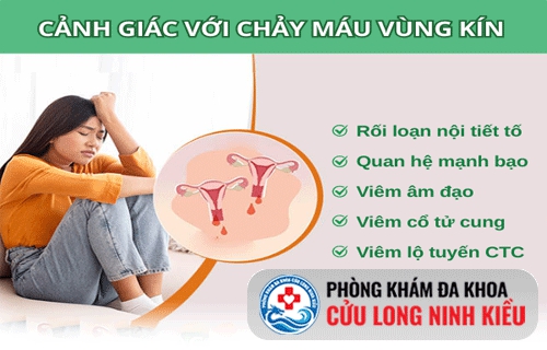 Chảy máu vùng kín bất thường nguyên nhân là do đâu?