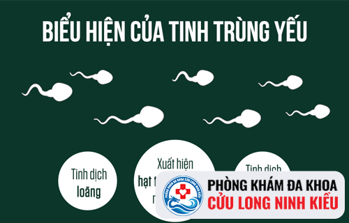 Địa chỉ điều trị tinh trùng yếu ở Cần Thơ