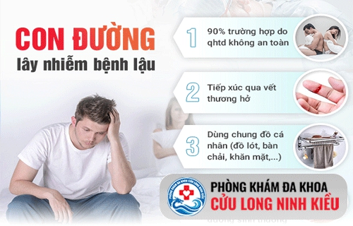 Nguyên nhân nhiễm bệnh, biểu hiện cấp tính và mãn tính bệnh Lậu ở nam và nữ