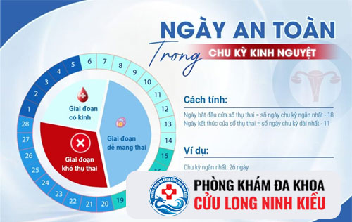 Tình ngày tránh thai như thế nào để an toàn