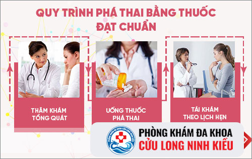 Phá thai bằng thuốc an toàn tại nhà