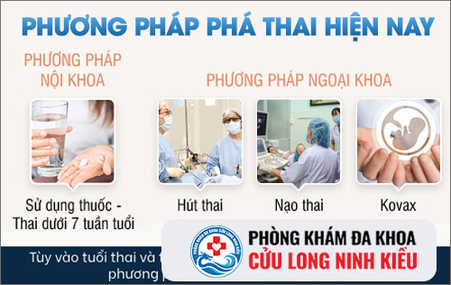 Chọn phương pháp phá thai phù hợp với tuổi thai