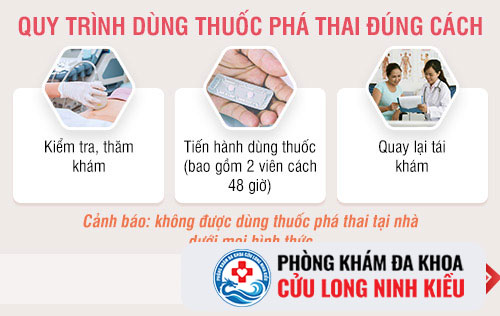 Phá thai bằng thuốc như thế nào?