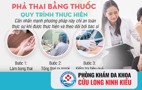 Phá thai bằng thuốc an toàn