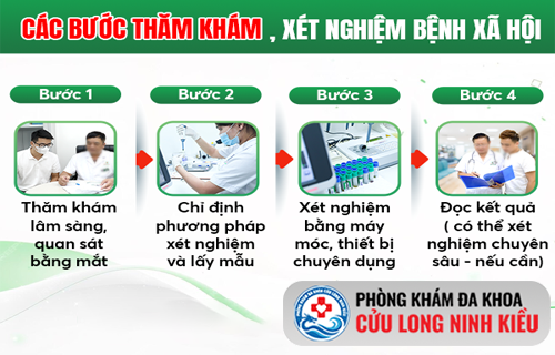 Quy trình xét nghiệm bệnh xã hội ở bệnh viện da liễu – Trả kết quả nhanh chóng